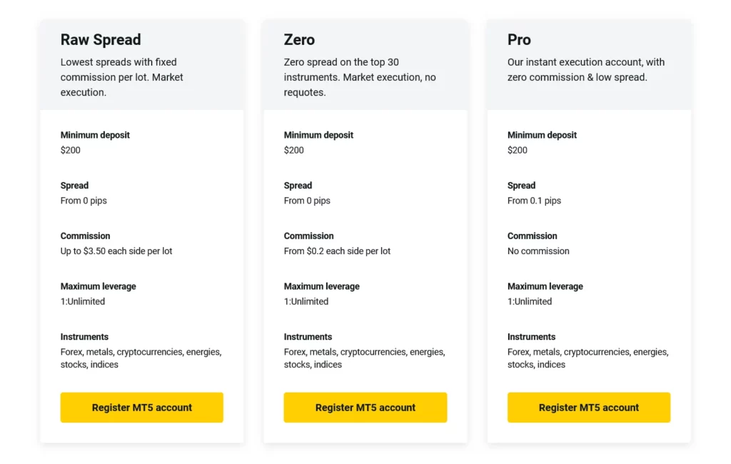 exness account types