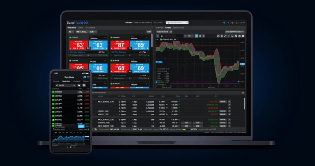 saxo bank trading platform